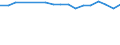 Statistical information: Median equivalised income / Unit of measure: Percentage / Risk of poverty threshold: Below 60% / International Standard Classification of Education (ISCED 2011): Less than primary, primary and lower secondary education (levels 0-2) / Sex: Males / Geopolitical entity (reporting): Türkiye