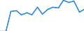 Statistical information: Median equivalised income / Unit of measure: Percentage / Risk of poverty threshold: Below 60% / International Standard Classification of Education (ISCED 2011): Less than primary, primary and lower secondary education (levels 0-2) / Sex: Females / Geopolitical entity (reporting): Bulgaria