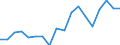 Statistical information: Median equivalised income / Unit of measure: Percentage / Risk of poverty threshold: Below 60% / International Standard Classification of Education (ISCED 2011): Less than primary, primary and lower secondary education (levels 0-2) / Sex: Females / Geopolitical entity (reporting): Czechia