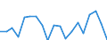 Statistical information: Median equivalised income / Unit of measure: Percentage / Risk of poverty threshold: Below 60% / International Standard Classification of Education (ISCED 2011): Less than primary, primary and lower secondary education (levels 0-2) / Sex: Females / Geopolitical entity (reporting): Denmark