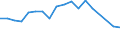 Statistical information: Median equivalised income / Unit of measure: Percentage / Risk of poverty threshold: Below 60% / International Standard Classification of Education (ISCED 2011): Less than primary, primary and lower secondary education (levels 0-2) / Sex: Females / Geopolitical entity (reporting): Germany