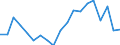 Statistical information: Median equivalised income / Unit of measure: Percentage / Risk of poverty threshold: Below 60% / International Standard Classification of Education (ISCED 2011): Less than primary, primary and lower secondary education (levels 0-2) / Sex: Females / Geopolitical entity (reporting): Estonia