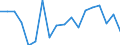 Statistical information: Median equivalised income / Unit of measure: Percentage / Risk of poverty threshold: Below 60% / International Standard Classification of Education (ISCED 2011): Less than primary, primary and lower secondary education (levels 0-2) / Sex: Females / Geopolitical entity (reporting): Ireland