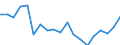Statistical information: Median equivalised income / Unit of measure: Percentage / Risk of poverty threshold: Below 60% / International Standard Classification of Education (ISCED 2011): Less than primary, primary and lower secondary education (levels 0-2) / Sex: Females / Geopolitical entity (reporting): Greece