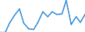 Statistical information: Median equivalised income / Unit of measure: Percentage / Risk of poverty threshold: Below 60% / International Standard Classification of Education (ISCED 2011): Less than primary, primary and lower secondary education (levels 0-2) / Sex: Females / Geopolitical entity (reporting): Spain