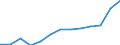Statistical information: Median equivalised income / Unit of measure: Percentage / Risk of poverty threshold: Below 60% / International Standard Classification of Education (ISCED 2011): Less than primary, primary and lower secondary education (levels 0-2) / Sex: Females / Geopolitical entity (reporting): Croatia