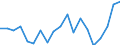 Statistical information: Median equivalised income / Unit of measure: Percentage / Risk of poverty threshold: Below 60% / International Standard Classification of Education (ISCED 2011): Less than primary, primary and lower secondary education (levels 0-2) / Sex: Females / Geopolitical entity (reporting): Italy