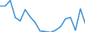 Statistical information: Median equivalised income / Unit of measure: Percentage / Risk of poverty threshold: Below 60% / International Standard Classification of Education (ISCED 2011): Less than primary, primary and lower secondary education (levels 0-2) / Sex: Females / Geopolitical entity (reporting): Cyprus