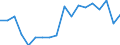 Statistical information: Median equivalised income / Unit of measure: Percentage / Risk of poverty threshold: Below 60% / International Standard Classification of Education (ISCED 2011): Less than primary, primary and lower secondary education (levels 0-2) / Sex: Females / Geopolitical entity (reporting): Latvia