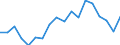 Statistical information: Median equivalised income / Unit of measure: Percentage / Risk of poverty threshold: Below 60% / International Standard Classification of Education (ISCED 2011): Less than primary, primary and lower secondary education (levels 0-2) / Sex: Females / Geopolitical entity (reporting): Lithuania