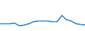 Statistical information: Median equivalised income / Unit of measure: Percentage / Risk of poverty threshold: Below 60% / International Standard Classification of Education (ISCED 2011): Less than primary, primary and lower secondary education (levels 0-2) / Sex: Females / Geopolitical entity (reporting): Luxembourg