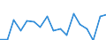 Country of citizenship: EU27 countries (from 2020) except reporting country / Age class: From 18 to 54 years / Sex: Total / Unit of measure: Percentage / Geopolitical entity (reporting): Ireland