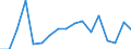 Country of citizenship: EU27 countries (from 2020) except reporting country / Age class: From 18 to 54 years / Sex: Total / Unit of measure: Percentage / Geopolitical entity (reporting): Netherlands