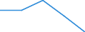 Statistische Information: Medianes Äquivalenzeinkommen / Armutsgefährdungsgrenze: Unter 60% / Geburtsland/-region: EU27-Länder (ab 2020) ohne das Meldeland / Altersklasse: Insgesamt / Geschlecht: Insgesamt / Maßeinheit: Prozent / Geopolitische Meldeeinheit: Euroraum - 20 Länder (2023-2025)