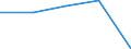 Statistische Information: Medianes Äquivalenzeinkommen / Armutsgefährdungsgrenze: Unter 60% / Geburtsland/-region: EU27-Länder (ab 2020) ohne das Meldeland / Altersklasse: Insgesamt / Geschlecht: Insgesamt / Maßeinheit: Prozent / Geopolitische Meldeeinheit: Belgien