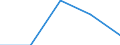 Statistische Information: Medianes Äquivalenzeinkommen / Armutsgefährdungsgrenze: Unter 60% / Geburtsland/-region: EU27-Länder (ab 2020) ohne das Meldeland / Altersklasse: Insgesamt / Geschlecht: Insgesamt / Maßeinheit: Prozent / Geopolitische Meldeeinheit: Tschechien