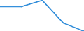 Statistische Information: Medianes Äquivalenzeinkommen / Armutsgefährdungsgrenze: Unter 60% / Geburtsland/-region: EU27-Länder (ab 2020) ohne das Meldeland / Altersklasse: Insgesamt / Geschlecht: Insgesamt / Maßeinheit: Prozent / Geopolitische Meldeeinheit: Spanien