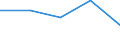 Statistische Information: Medianes Äquivalenzeinkommen / Armutsgefährdungsgrenze: Unter 60% / Geburtsland/-region: EU27-Länder (ab 2020) ohne das Meldeland / Altersklasse: Insgesamt / Geschlecht: Insgesamt / Maßeinheit: Prozent / Geopolitische Meldeeinheit: Frankreich