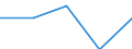 Statistische Information: Medianes Äquivalenzeinkommen / Armutsgefährdungsgrenze: Unter 60% / Geburtsland/-region: EU27-Länder (ab 2020) ohne das Meldeland / Altersklasse: Insgesamt / Geschlecht: Insgesamt / Maßeinheit: Prozent / Geopolitische Meldeeinheit: Kroatien
