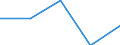Statistische Information: Medianes Äquivalenzeinkommen / Armutsgefährdungsgrenze: Unter 60% / Geburtsland/-region: EU27-Länder (ab 2020) ohne das Meldeland / Altersklasse: Insgesamt / Geschlecht: Insgesamt / Maßeinheit: Prozent / Geopolitische Meldeeinheit: Italien