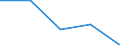 Statistische Information: Medianes Äquivalenzeinkommen / Armutsgefährdungsgrenze: Unter 60% / Geburtsland/-region: EU27-Länder (ab 2020) ohne das Meldeland / Altersklasse: Insgesamt / Geschlecht: Insgesamt / Maßeinheit: Prozent / Geopolitische Meldeeinheit: Lettland