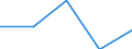 Statistische Information: Medianes Äquivalenzeinkommen / Armutsgefährdungsgrenze: Unter 60% / Geburtsland/-region: EU27-Länder (ab 2020) ohne das Meldeland / Altersklasse: Insgesamt / Geschlecht: Insgesamt / Maßeinheit: Prozent / Geopolitische Meldeeinheit: Malta