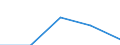 Statistische Information: Medianes Äquivalenzeinkommen / Armutsgefährdungsgrenze: Unter 60% / Geburtsland/-region: EU27-Länder (ab 2020) ohne das Meldeland / Altersklasse: Insgesamt / Geschlecht: Insgesamt / Maßeinheit: Prozent / Geopolitische Meldeeinheit: Österreich