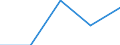 Statistische Information: Medianes Äquivalenzeinkommen / Armutsgefährdungsgrenze: Unter 60% / Geburtsland/-region: EU27-Länder (ab 2020) ohne das Meldeland / Altersklasse: Insgesamt / Geschlecht: Insgesamt / Maßeinheit: Prozent / Geopolitische Meldeeinheit: Polen