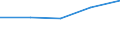Statistische Information: Medianes Äquivalenzeinkommen / Armutsgefährdungsgrenze: Unter 60% / Geburtsland/-region: EU27-Länder (ab 2020) ohne das Meldeland / Altersklasse: Insgesamt / Geschlecht: Insgesamt / Maßeinheit: Prozent / Geopolitische Meldeeinheit: Slowakei