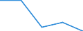 Statistische Information: Medianes Äquivalenzeinkommen / Armutsgefährdungsgrenze: Unter 60% / Geburtsland/-region: EU27-Länder (ab 2020) ohne das Meldeland / Altersklasse: Insgesamt / Geschlecht: Insgesamt / Maßeinheit: Prozent / Geopolitische Meldeeinheit: Norwegen
