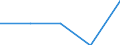 Statistische Information: Medianes Äquivalenzeinkommen / Armutsgefährdungsgrenze: Unter 60% / Geburtsland/-region: EU27-Länder (ab 2020) ohne das Meldeland / Altersklasse: Insgesamt / Geschlecht: Insgesamt / Maßeinheit: Prozent / Geopolitische Meldeeinheit: Serbien