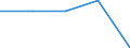 Statistische Information: Medianes Äquivalenzeinkommen / Armutsgefährdungsgrenze: Unter 60% / Geburtsland/-region: EU27-Länder (ab 2020) ohne das Meldeland / Altersklasse: Insgesamt / Geschlecht: Männer / Maßeinheit: Prozent / Geopolitische Meldeeinheit: Europäische Union - 27 Länder (ab 2020)