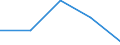Statistische Information: Medianes Äquivalenzeinkommen / Armutsgefährdungsgrenze: Unter 60% / Geburtsland/-region: EU27-Länder (ab 2020) ohne das Meldeland / Altersklasse: Insgesamt / Geschlecht: Männer / Maßeinheit: Prozent / Geopolitische Meldeeinheit: Kroatien