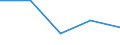 Statistische Information: Medianes Äquivalenzeinkommen / Armutsgefährdungsgrenze: Unter 60% / Geburtsland/-region: EU27-Länder (ab 2020) ohne das Meldeland / Altersklasse: Insgesamt / Geschlecht: Männer / Maßeinheit: Prozent / Geopolitische Meldeeinheit: Italien