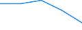 Statistische Information: Medianes Äquivalenzeinkommen / Armutsgefährdungsgrenze: Unter 60% / Geburtsland/-region: EU27-Länder (ab 2020) ohne das Meldeland / Altersklasse: Insgesamt / Geschlecht: Männer / Maßeinheit: Prozent / Geopolitische Meldeeinheit: Zypern