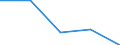 Statistische Information: Medianes Äquivalenzeinkommen / Armutsgefährdungsgrenze: Unter 60% / Geburtsland/-region: EU27-Länder (ab 2020) ohne das Meldeland / Altersklasse: Insgesamt / Geschlecht: Männer / Maßeinheit: Prozent / Geopolitische Meldeeinheit: Lettland