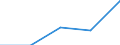Statistische Information: Medianes Äquivalenzeinkommen / Armutsgefährdungsgrenze: Unter 60% / Geburtsland/-region: EU27-Länder (ab 2020) ohne das Meldeland / Altersklasse: Insgesamt / Geschlecht: Männer / Maßeinheit: Prozent / Geopolitische Meldeeinheit: Litauen