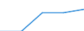 Statistische Information: Medianes Äquivalenzeinkommen / Armutsgefährdungsgrenze: Unter 60% / Geburtsland/-region: EU27-Länder (ab 2020) ohne das Meldeland / Altersklasse: Insgesamt / Geschlecht: Männer / Maßeinheit: Prozent / Geopolitische Meldeeinheit: Polen