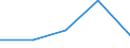 Statistische Information: Medianes Äquivalenzeinkommen / Armutsgefährdungsgrenze: Unter 60% / Geburtsland/-region: EU27-Länder (ab 2020) ohne das Meldeland / Altersklasse: Insgesamt / Geschlecht: Männer / Maßeinheit: Prozent / Geopolitische Meldeeinheit: Portugal