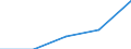 Statistische Information: Medianes Äquivalenzeinkommen / Armutsgefährdungsgrenze: Unter 60% / Geburtsland/-region: EU27-Länder (ab 2020) ohne das Meldeland / Altersklasse: Insgesamt / Geschlecht: Männer / Maßeinheit: Prozent / Geopolitische Meldeeinheit: Slowenien