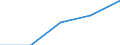 Statistische Information: Medianes Äquivalenzeinkommen / Armutsgefährdungsgrenze: Unter 60% / Geburtsland/-region: EU27-Länder (ab 2020) ohne das Meldeland / Altersklasse: Insgesamt / Geschlecht: Männer / Maßeinheit: Prozent / Geopolitische Meldeeinheit: Slowakei