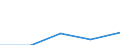 Statistische Information: Medianes Äquivalenzeinkommen / Armutsgefährdungsgrenze: Unter 60% / Geburtsland/-region: EU27-Länder (ab 2020) ohne das Meldeland / Altersklasse: Insgesamt / Geschlecht: Männer / Maßeinheit: Prozent / Geopolitische Meldeeinheit: Schweden