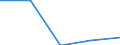 Statistische Information: Medianes Äquivalenzeinkommen / Armutsgefährdungsgrenze: Unter 60% / Geburtsland/-region: EU27-Länder (ab 2020) ohne das Meldeland / Altersklasse: Insgesamt / Geschlecht: Männer / Maßeinheit: Prozent / Geopolitische Meldeeinheit: Norwegen