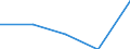 Statistische Information: Medianes Äquivalenzeinkommen / Armutsgefährdungsgrenze: Unter 60% / Geburtsland/-region: EU27-Länder (ab 2020) ohne das Meldeland / Altersklasse: Insgesamt / Geschlecht: Männer / Maßeinheit: Prozent / Geopolitische Meldeeinheit: Serbien