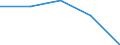 Statistische Information: Medianes Äquivalenzeinkommen / Armutsgefährdungsgrenze: Unter 60% / Geburtsland/-region: EU27-Länder (ab 2020) ohne das Meldeland / Altersklasse: Insgesamt / Geschlecht: Frauen / Maßeinheit: Prozent / Geopolitische Meldeeinheit: Belgien
