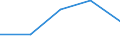 Statistische Information: Medianes Äquivalenzeinkommen / Armutsgefährdungsgrenze: Unter 60% / Geburtsland/-region: EU27-Länder (ab 2020) ohne das Meldeland / Altersklasse: Insgesamt / Geschlecht: Frauen / Maßeinheit: Prozent / Geopolitische Meldeeinheit: Estland