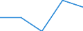 Statistische Information: Medianes Äquivalenzeinkommen / Armutsgefährdungsgrenze: Unter 60% / Geburtsland/-region: EU27-Länder (ab 2020) ohne das Meldeland / Altersklasse: Insgesamt / Geschlecht: Frauen / Maßeinheit: Prozent / Geopolitische Meldeeinheit: Irland