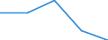 Statistische Information: Medianes Äquivalenzeinkommen / Armutsgefährdungsgrenze: Unter 60% / Geburtsland/-region: EU27-Länder (ab 2020) ohne das Meldeland / Altersklasse: Insgesamt / Geschlecht: Frauen / Maßeinheit: Prozent / Geopolitische Meldeeinheit: Spanien