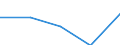 Statistische Information: Medianes Äquivalenzeinkommen / Armutsgefährdungsgrenze: Unter 60% / Geburtsland/-region: EU27-Länder (ab 2020) ohne das Meldeland / Altersklasse: Insgesamt / Geschlecht: Frauen / Maßeinheit: Prozent / Geopolitische Meldeeinheit: Kroatien