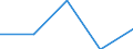 Statistische Information: Medianes Äquivalenzeinkommen / Armutsgefährdungsgrenze: Unter 60% / Geburtsland/-region: EU27-Länder (ab 2020) ohne das Meldeland / Altersklasse: Insgesamt / Geschlecht: Frauen / Maßeinheit: Prozent / Geopolitische Meldeeinheit: Italien